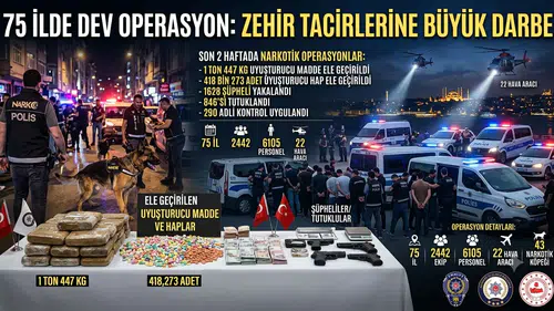 75 İlde Zehir Tacirlerine Büyük Darbe: 846 Tutuklama!