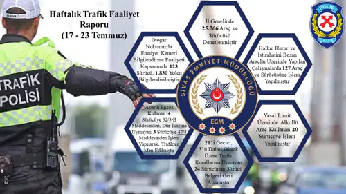 Sivas'ta Bir Haftada 25 Bin 766 Araç Denetlendi