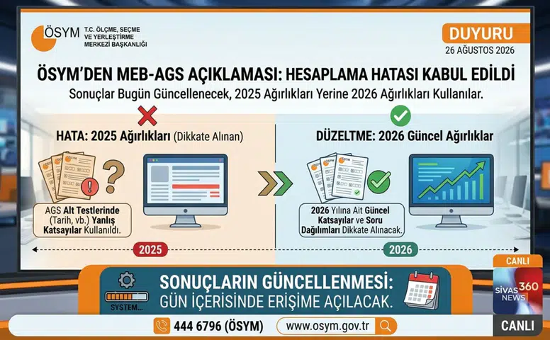 ÖSYM'den MEB-AGS Açıklaması: Hesaplama Hatası Kabul Edildi, Sonuçlar Bugün Güncellenecek