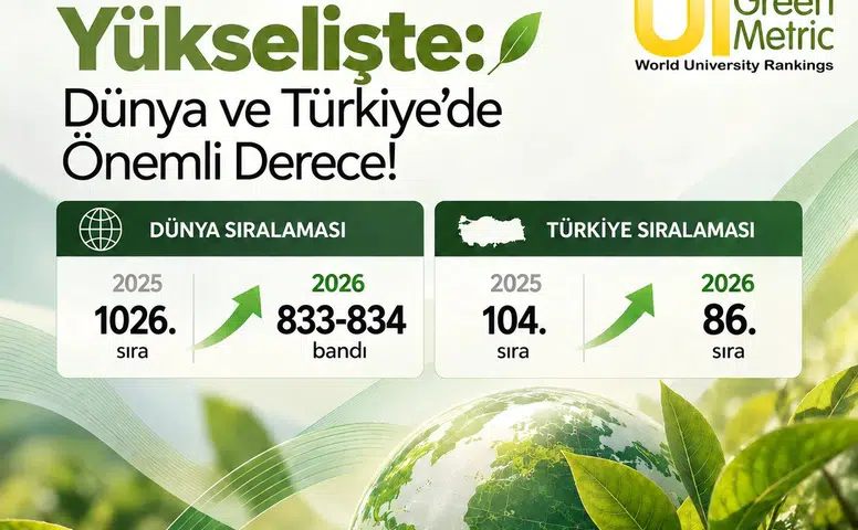 Sivas Cumhuriyet Üniversitesi GreenMetric’te Yükseldi