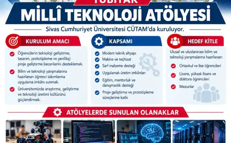 Sivas Cumhuriyet Üniversitesi’nde Millî Teknoloji Atölyesi Açılıyor