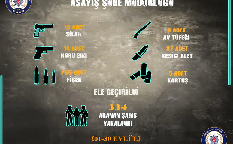 Sivas’ta 334 Aranan Şahıs Yakalandı