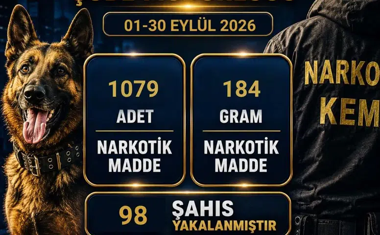 Sivas’ta Narkotik Operasyonlarının Eylül Bilançosu: 98 Şahıs Yakalandı