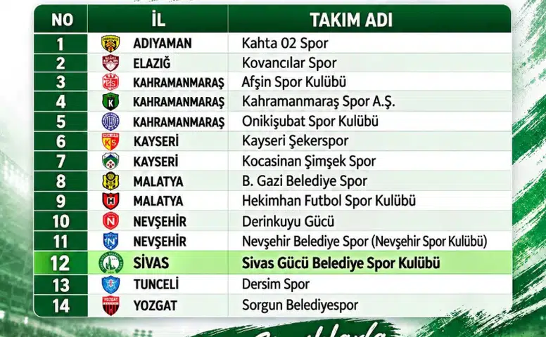 Sivas Belediyespor’un 2026-2027 Sezonu Fikstürü Çekilecek