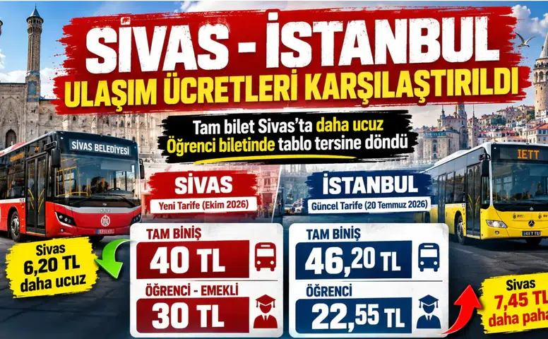 Sivas ve İstanbul Ulaşım Ücretleri Karşılaştırıldı: Öğrenci Tarifesi Dikkat Çekti