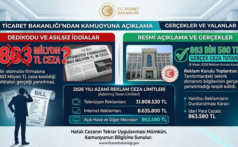 Ticaret Bakanlığı’ndan “863 Milyon TL Ceza” İddialarına Yalanlama