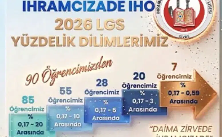Sivas'ın Gözde Eğitim Kurumu İhramcızade'den Bir Büyük Başarı Daha