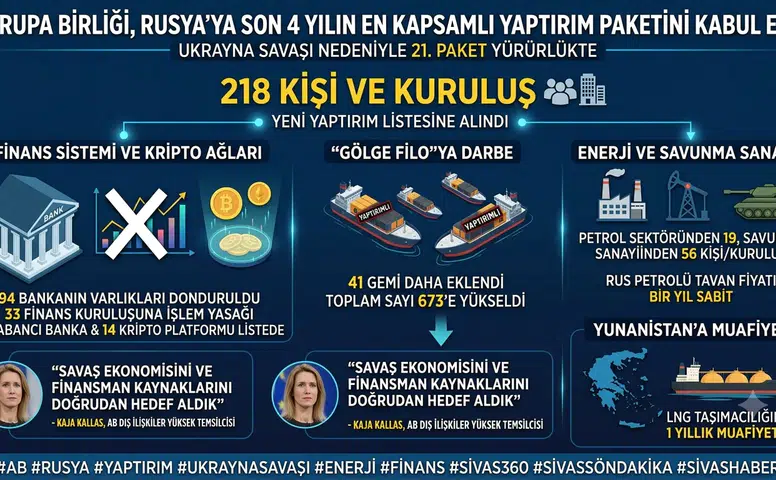 AB’den kritik hamle: Rusya’nın finans ve enerji ağı hedef alındı