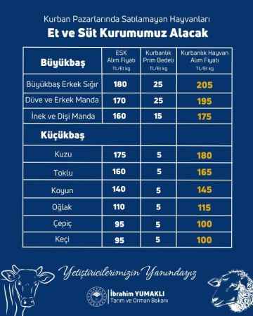 Satılamayan kurbanlıklar için alım fiyatları belli oldu
