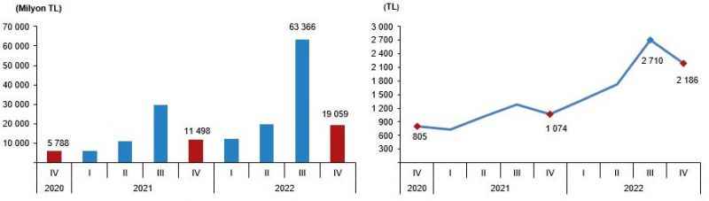 7 milyon 614 bin kişi seyahate çıktı