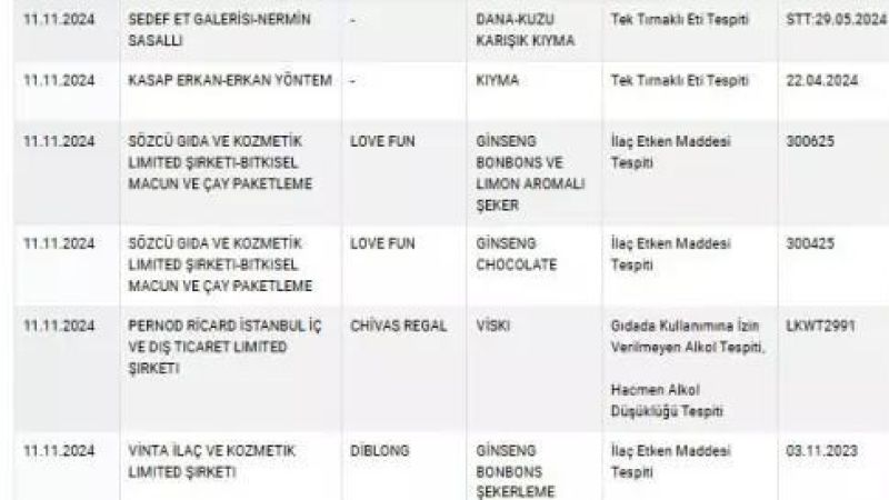 Gıda Skandalı! Dönerde Sahte Et ve Yağ Karışımı Skandalı: Tarım Bakanlığı Uyardı 12