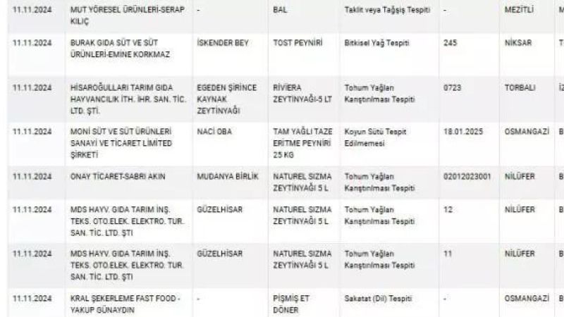 Gıda Skandalı! Dönerde Sahte Et ve Yağ Karışımı Skandalı: Tarım Bakanlığı Uyardı 13