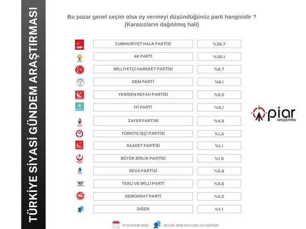 PİAR Araştırma'dan Şok Sonuçlar: Bahçeli'nin Açıklaması MHP ve AKP'yi Sarsıyor! 37
